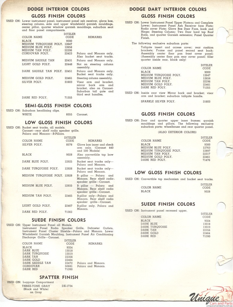 1965 Dodge Paint Charts PPG 2